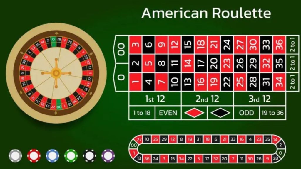 American vs. European Roulette: Which One’s Right for You?