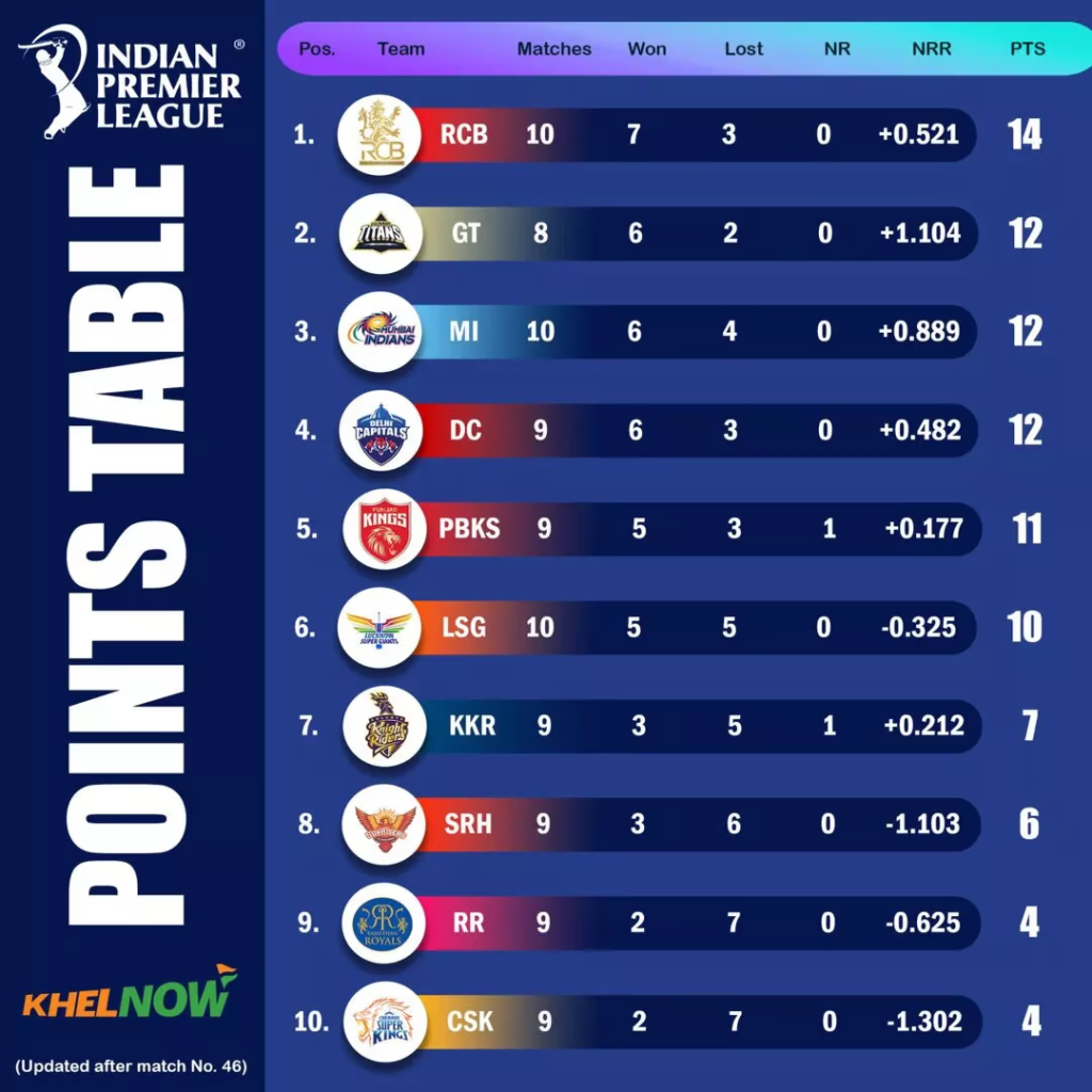 IPL 2025