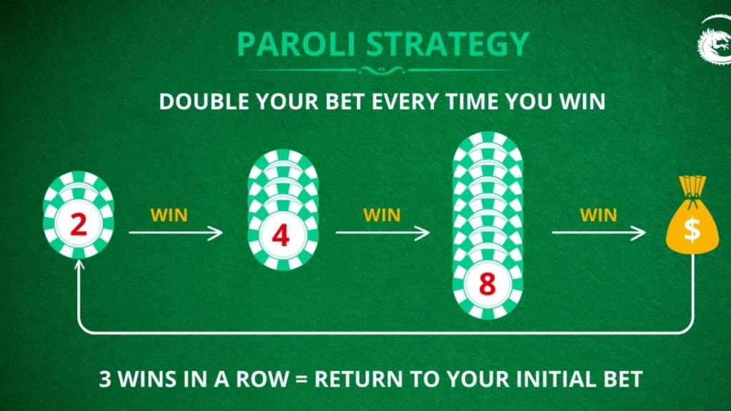 Strategy