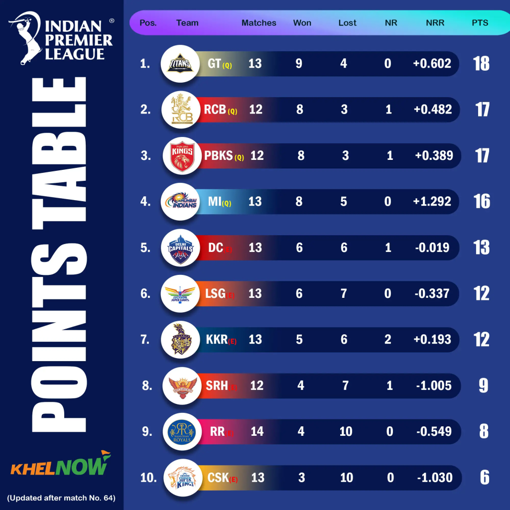 IPL 2025