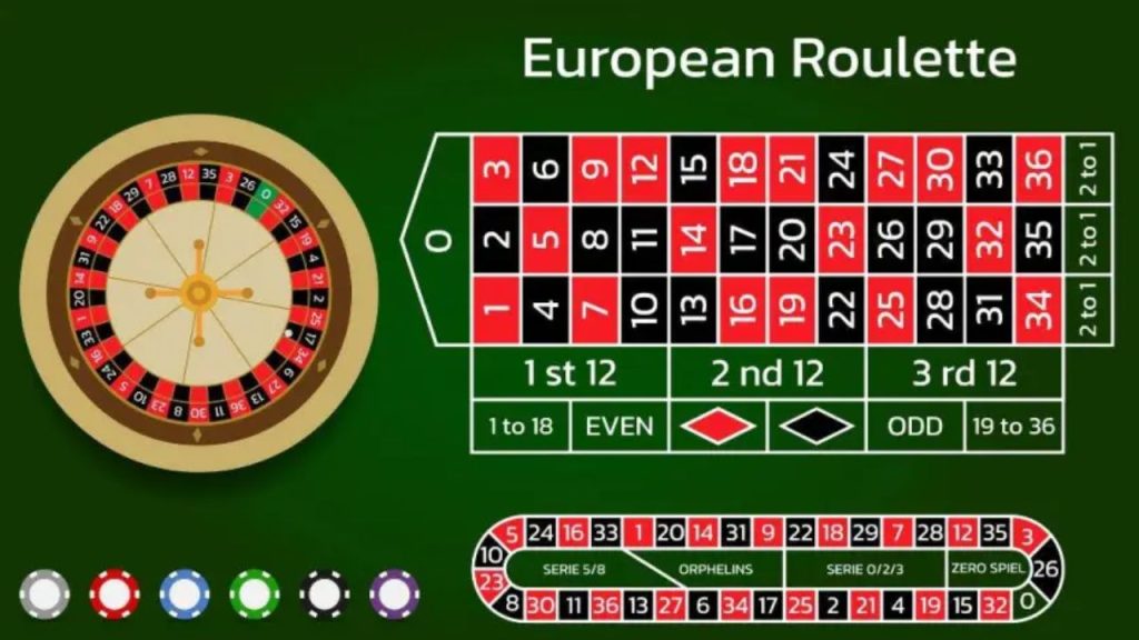 American Roulette vs. European Roulette: The Verdict